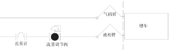 气瓶汽化器缓冲罐